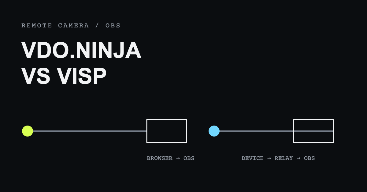 Two signal paths compare VDO.Ninja with VISP for bringing remote cameras into OBS