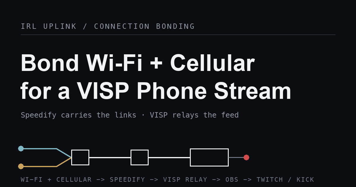 A field phone's Wi-Fi and cellular links are bonded by Speedify into one tunnel that feeds a single SRT stream through the VISP relay into a home OBS studio