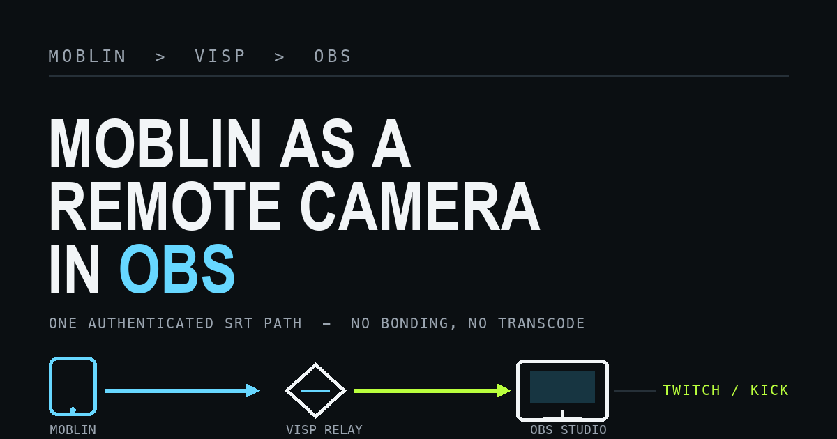 An iPhone running the Moblin encoder sends one SRT camera feed through a relay into a home OBS studio