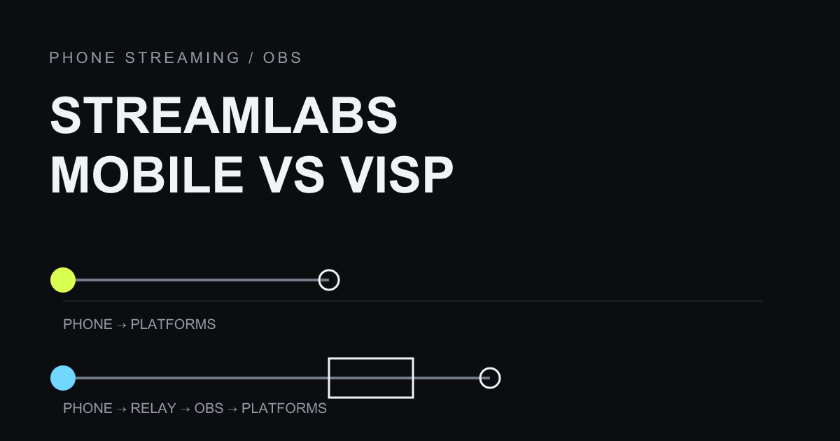 Two signal paths compare Streamlabs Mobile publishing straight from a phone with VISP feeding a phone into OBS