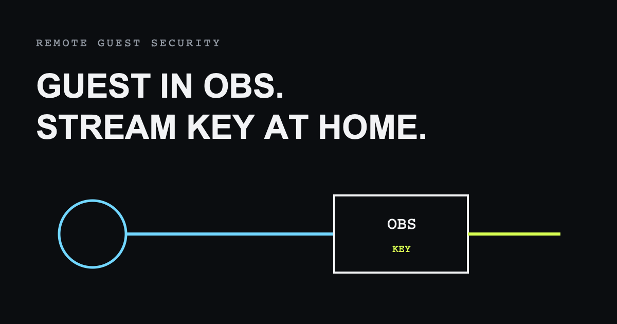 A security boundary keeps the platform stream key in OBS while a guest publishes through VISP