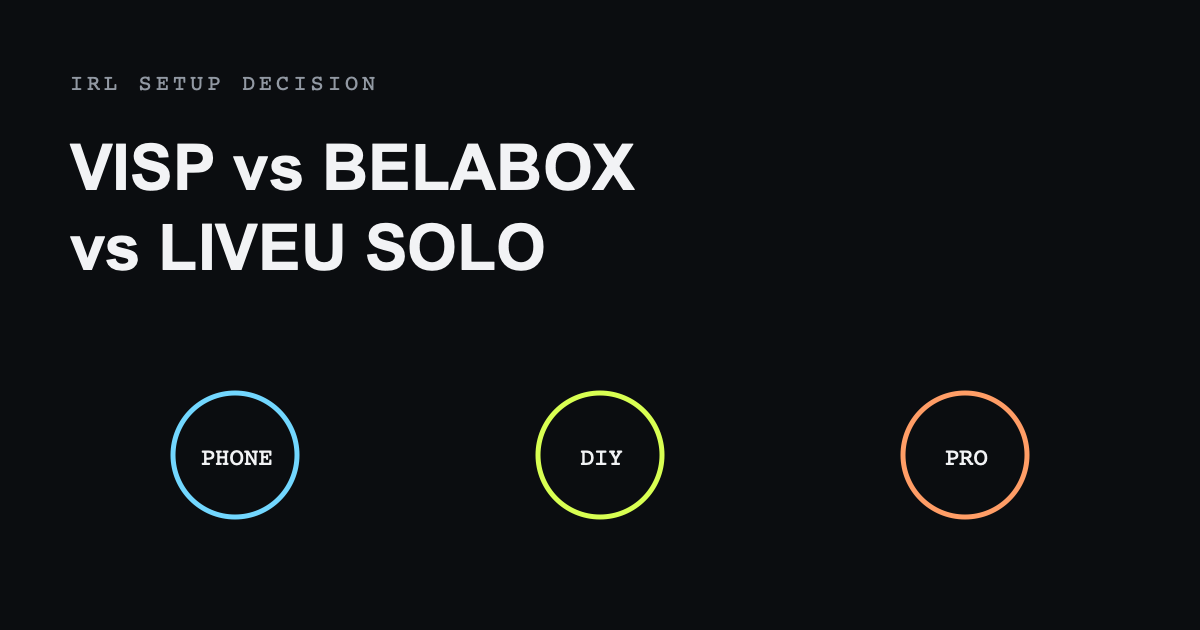 Decision paths compare VISP, BELABOX, and LiveU Solo for IRL streaming