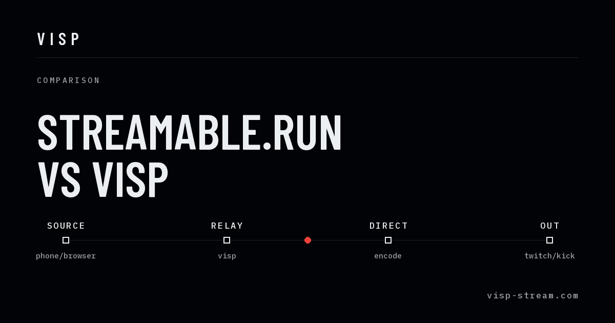Side-by-side signal paths for Streamable.run cloud OBS and the VISP relay